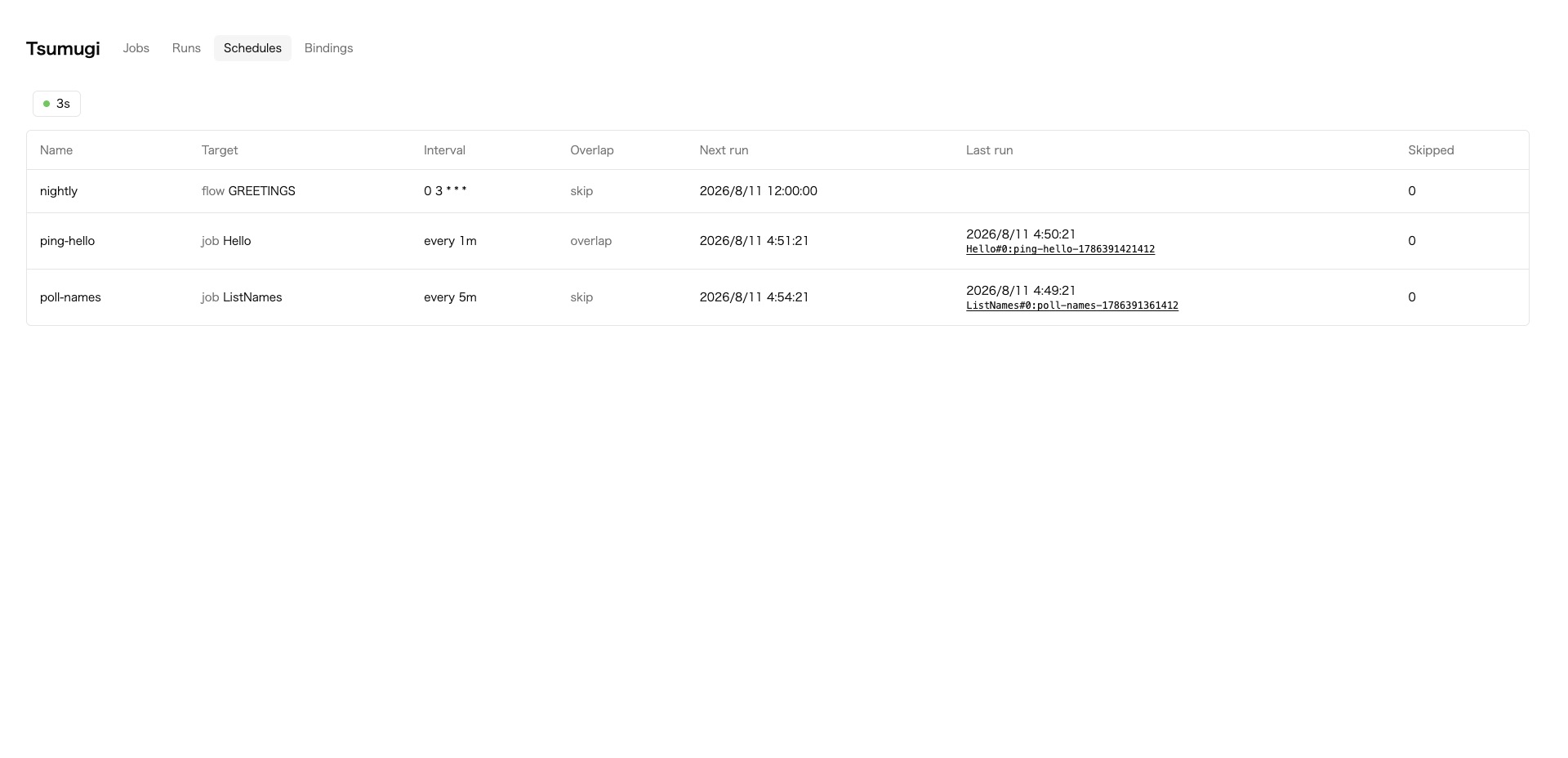 Schedules
